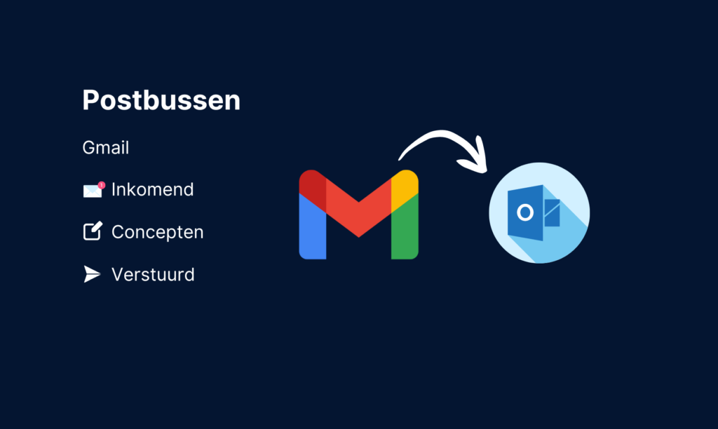 inkomende mails koppeling