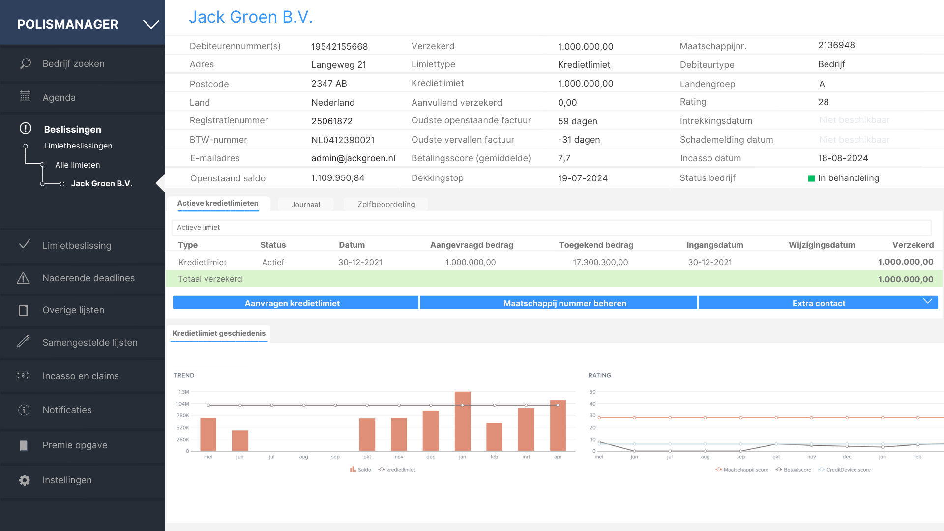 voorbeeld polismanager dashboard