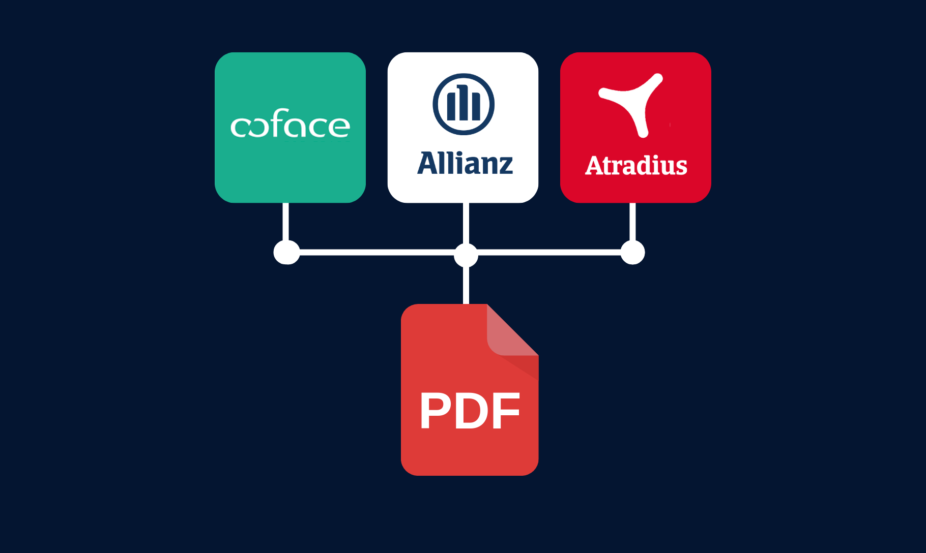 verzekeraars naar pdf export