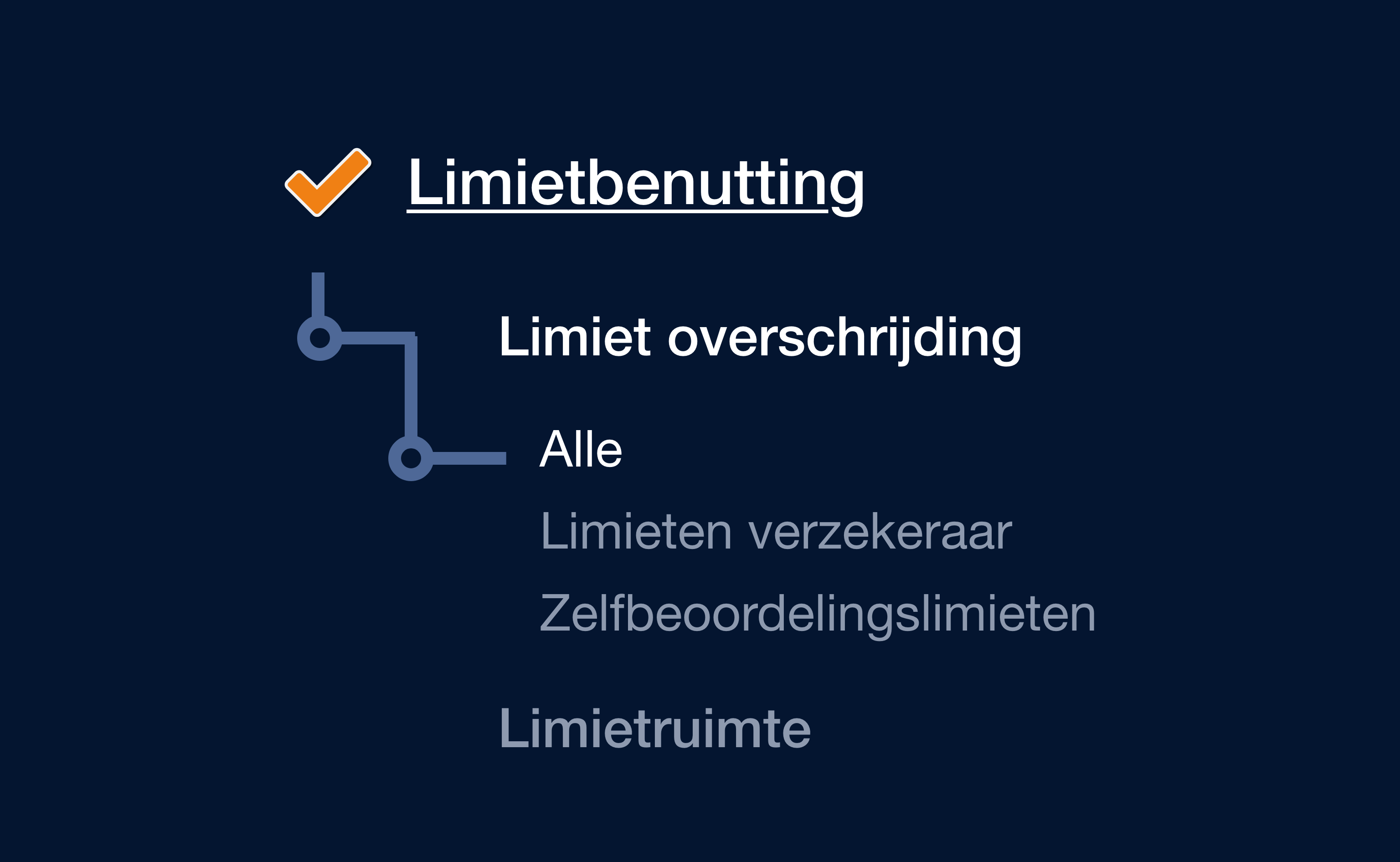 limietbewaking in notificaties