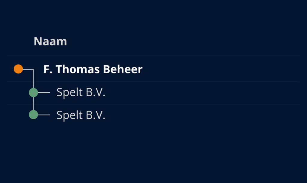 Bedrijf van thomas beheer