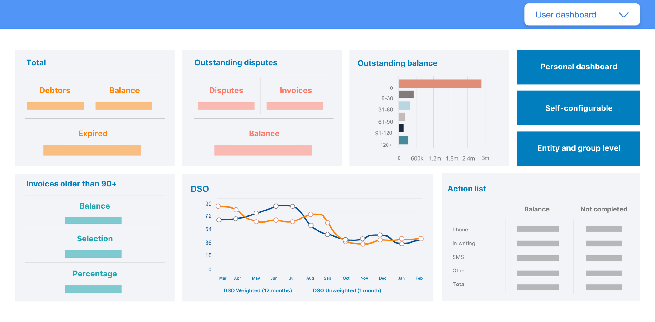 credit management software dashboard