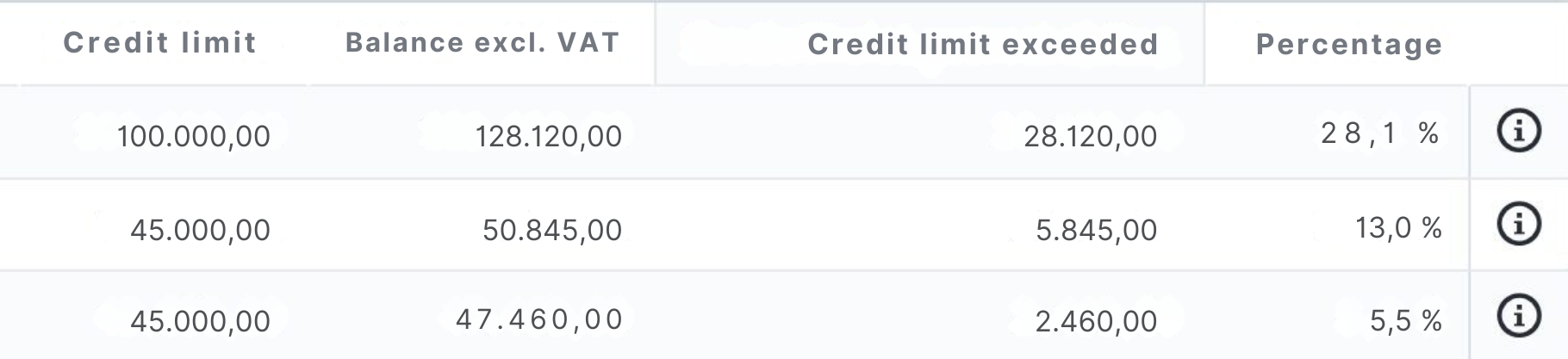 Kredietlimieten overzicht