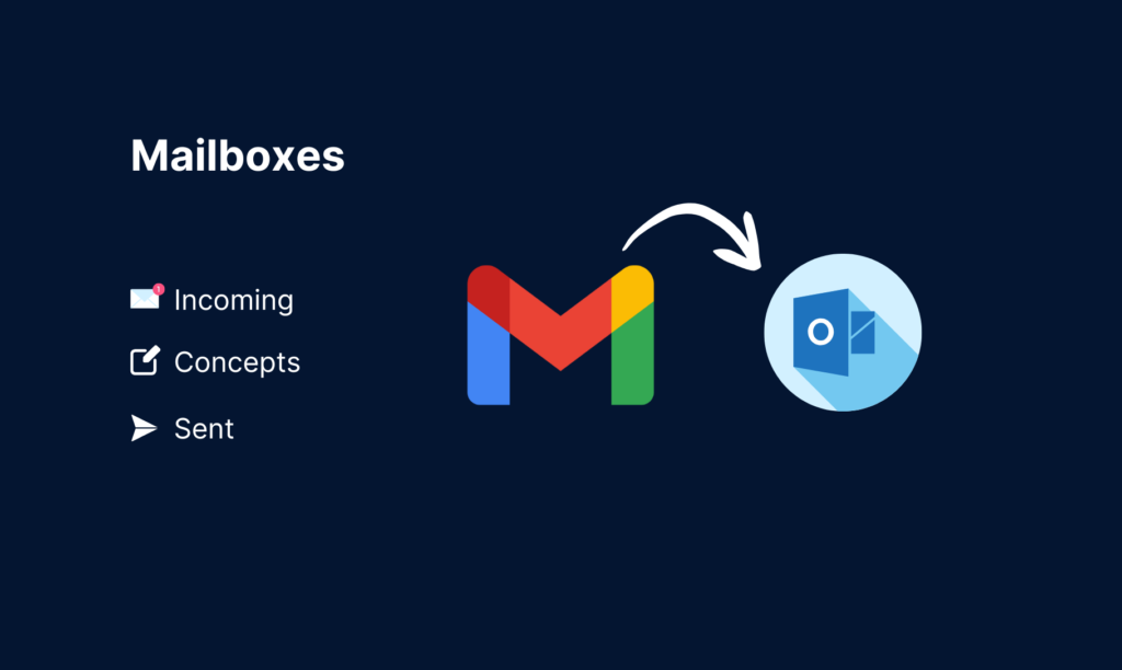 inkomende mails koppeling