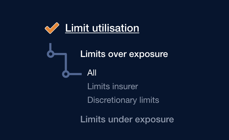 limietbewaking in notificaties